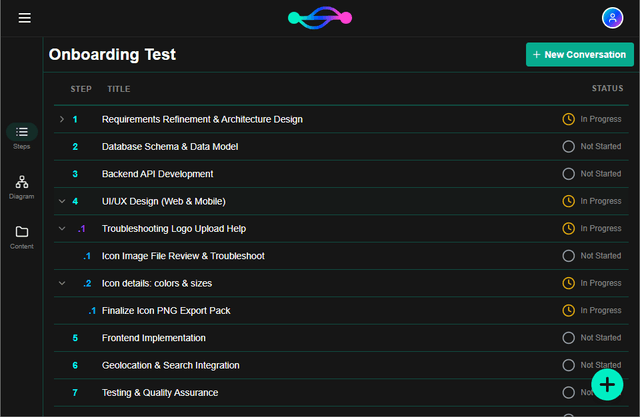 Project Steps