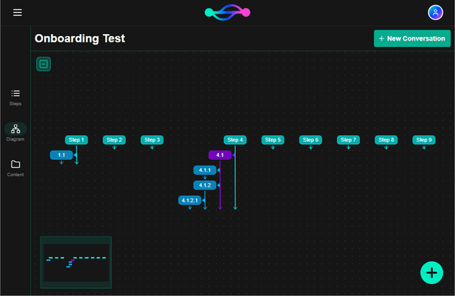 Project Diagram